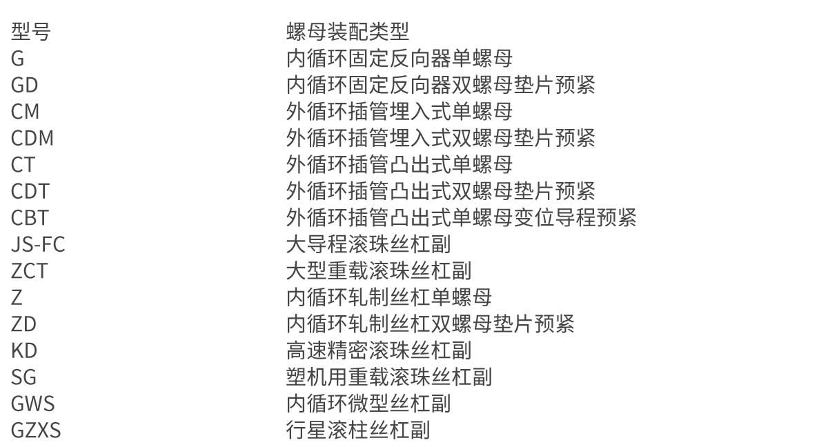 滚珠丝杠的结构类型