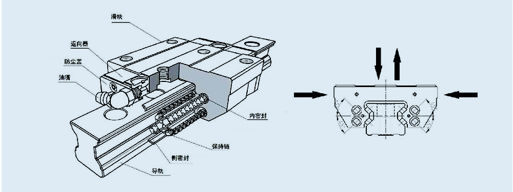滚珠直线导轨副图表